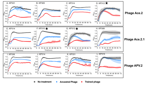 Research figure from the Pride Laboratory — electron micrographs and assay data (figure–project pairing to be confirmed)